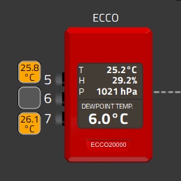 Primo utilizzo: usare ECCO2 con EAGLE Manager