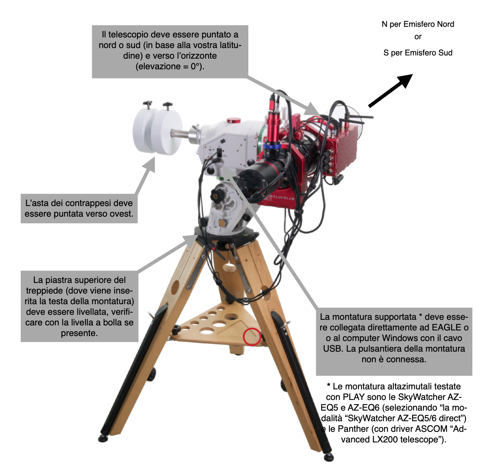 Configurare PLAY con un telescopio su montatura altazimutale