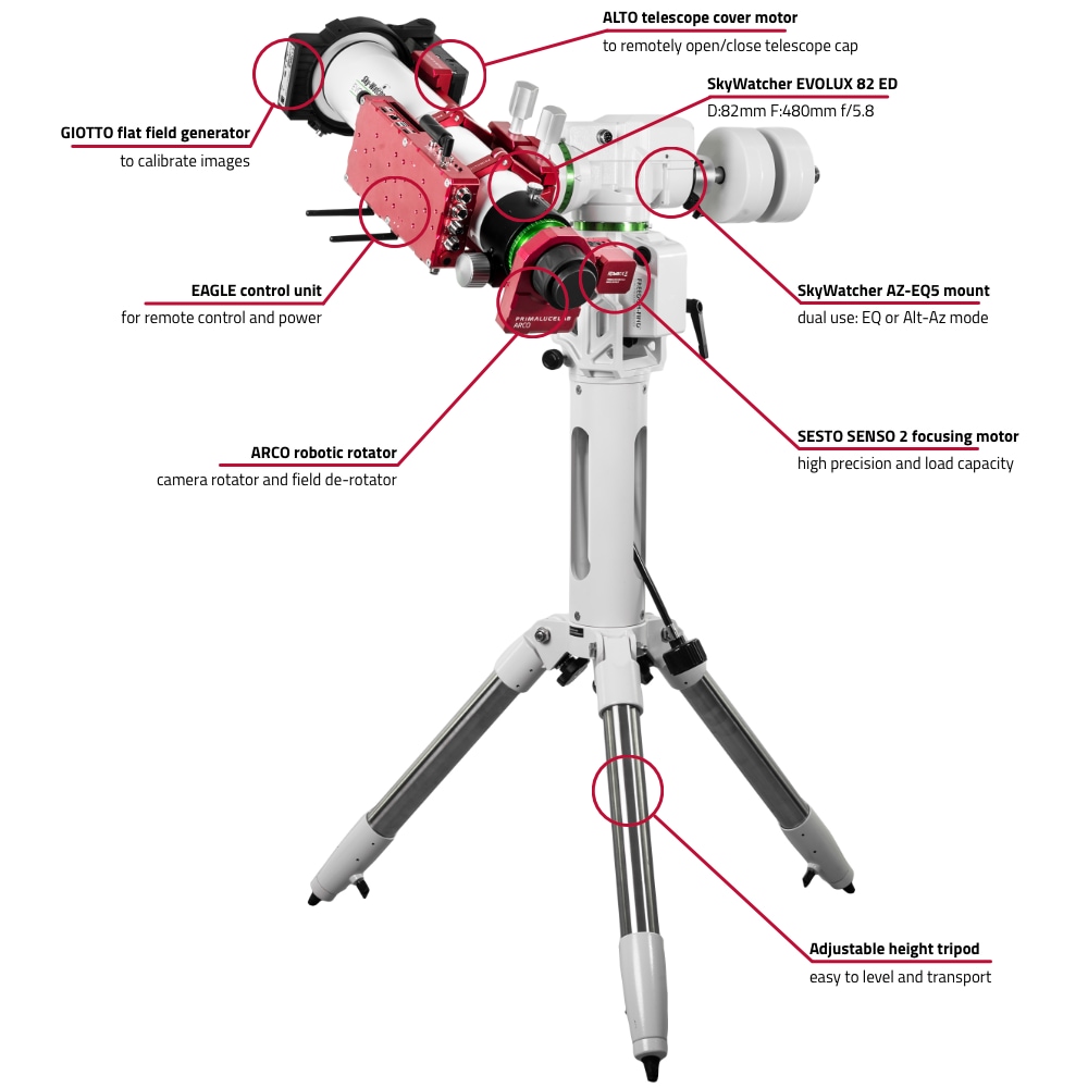 Come usare gli SkyWatcher EVOLUX 62 ED e 82 ED per l'astrofotografia